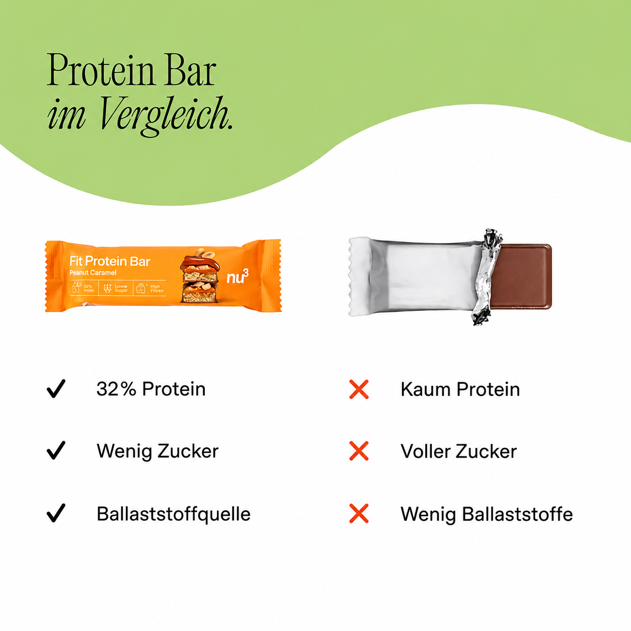 nu3 Fit Protein Bar Salted Caramel 55g