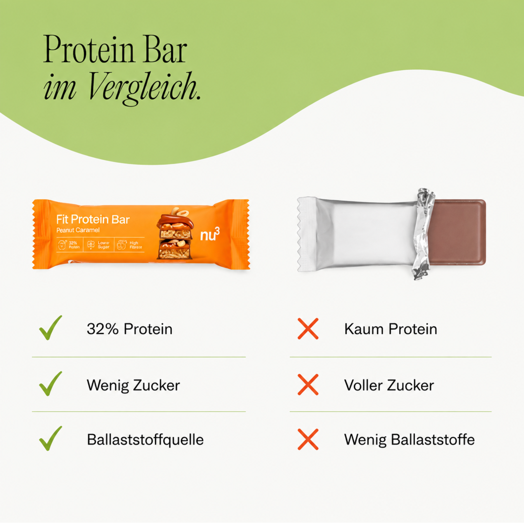 nu3 Fit Protein Bar - Peanut Caramel 55g