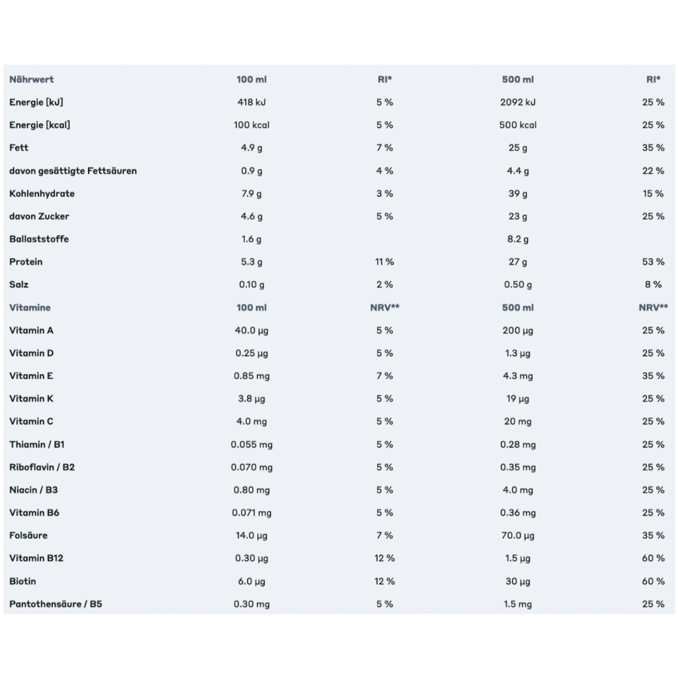 Trinkmahlzeit Fruity Mango 500ml