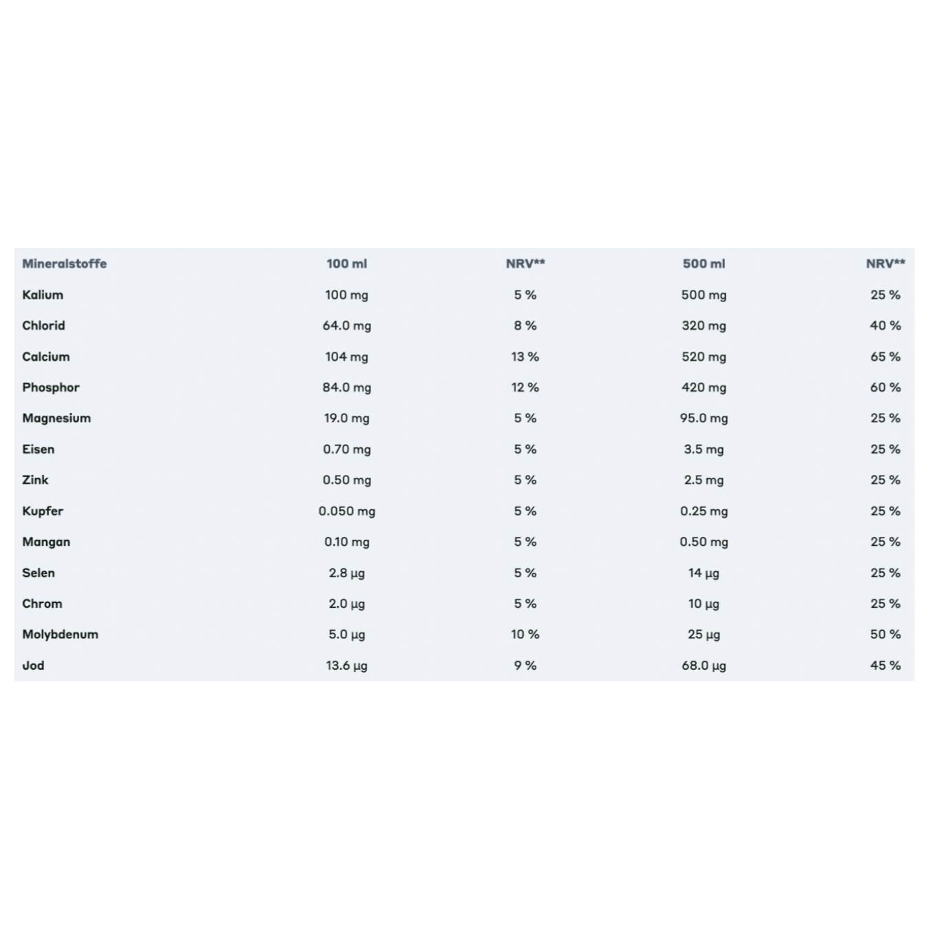 Trinkmahlzeit Fruity Mango 500ml