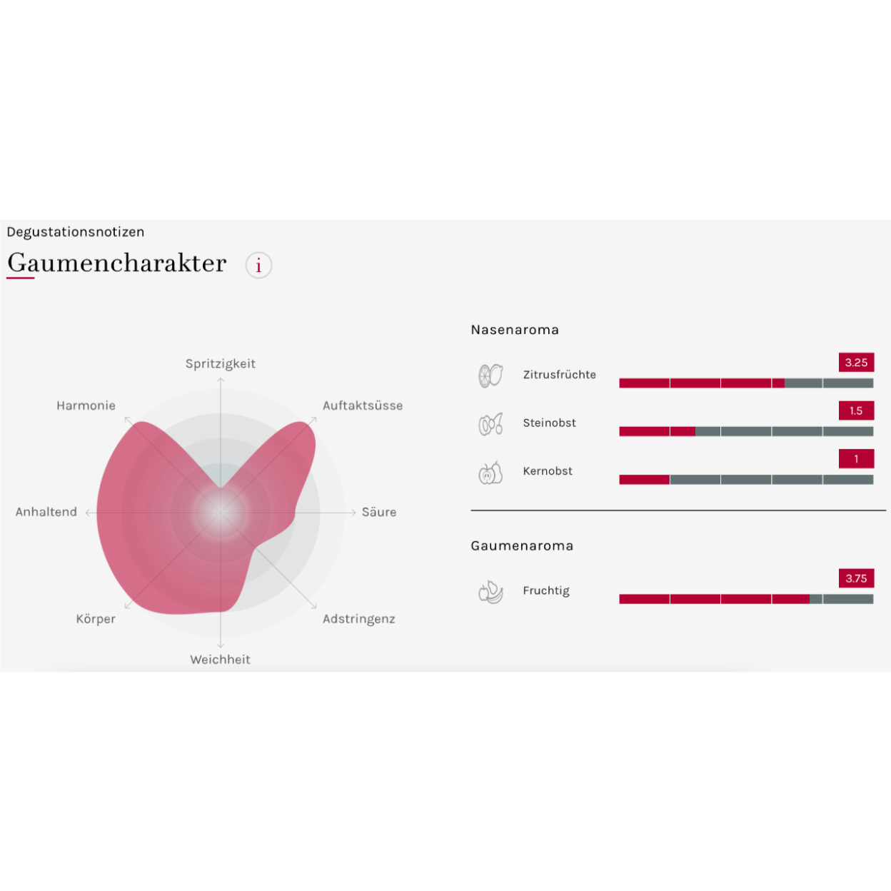 Sunset Aperitivo Bianco 0.0% - 700ml
