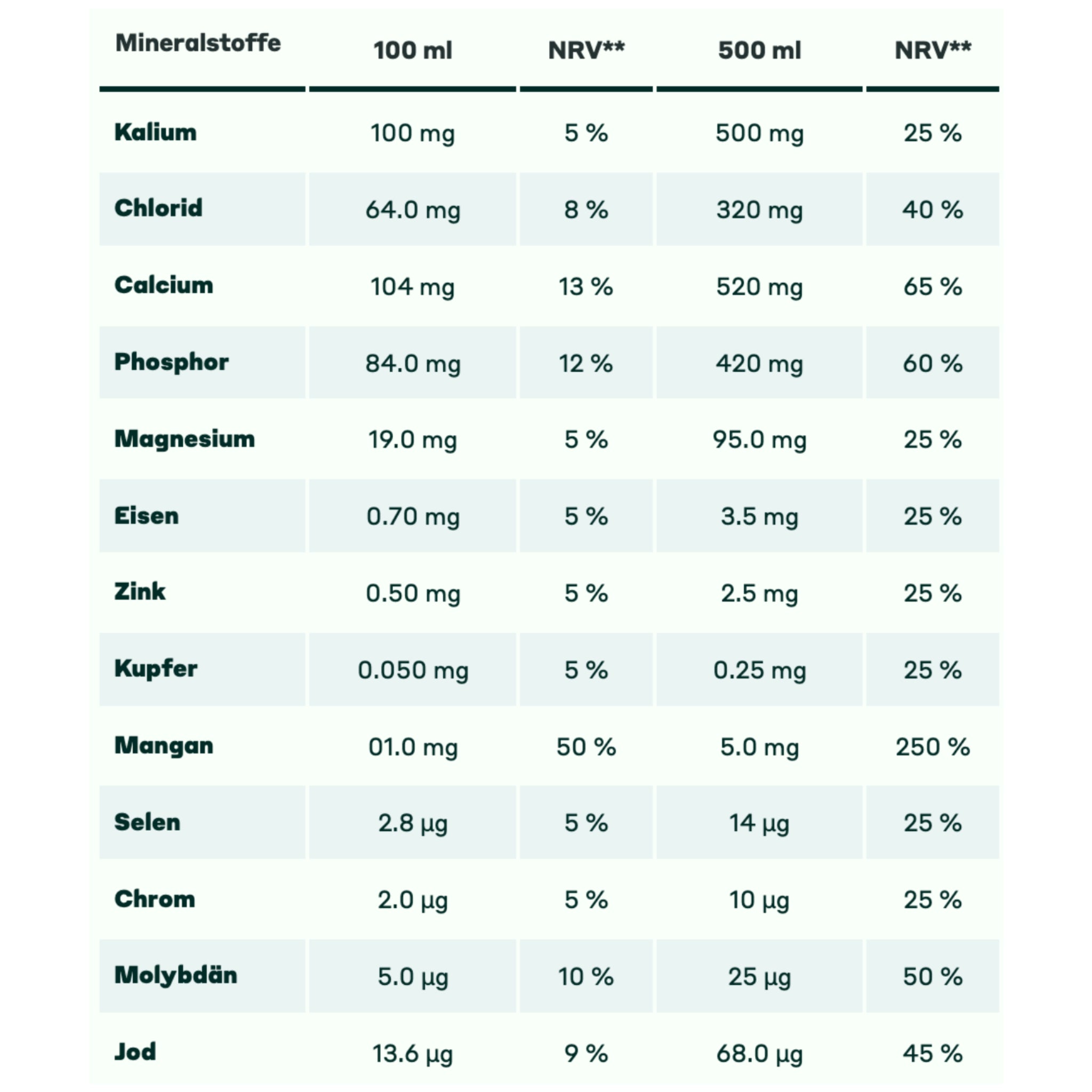 Trinkmahlzeit Fruity Strawberry 500ml