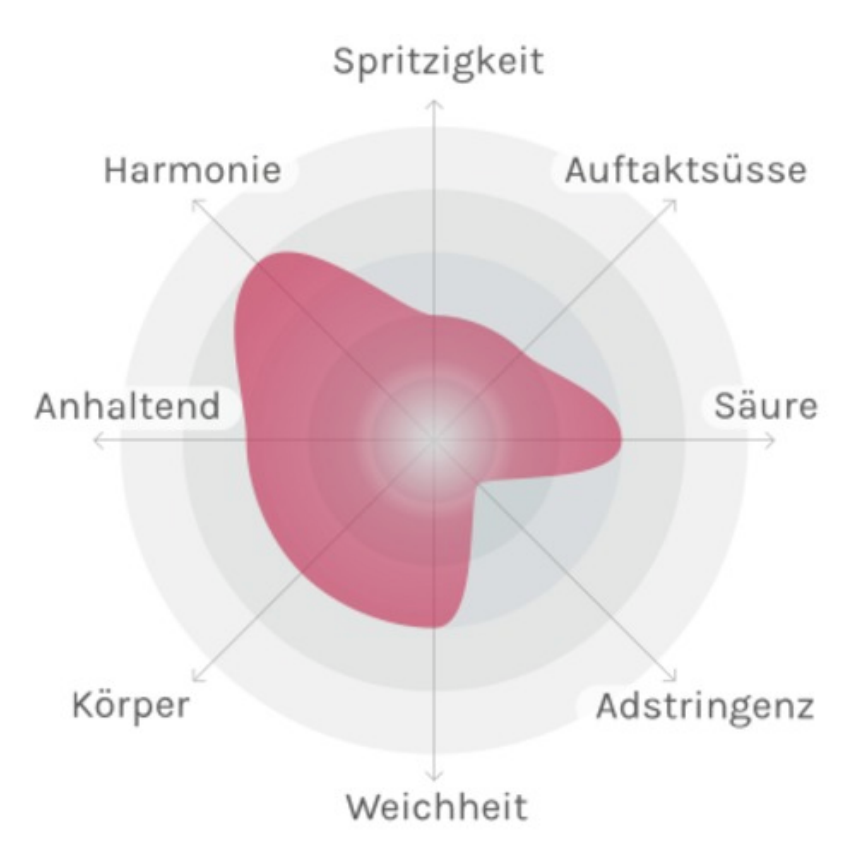 Still Rosé 0.0% - 750ml