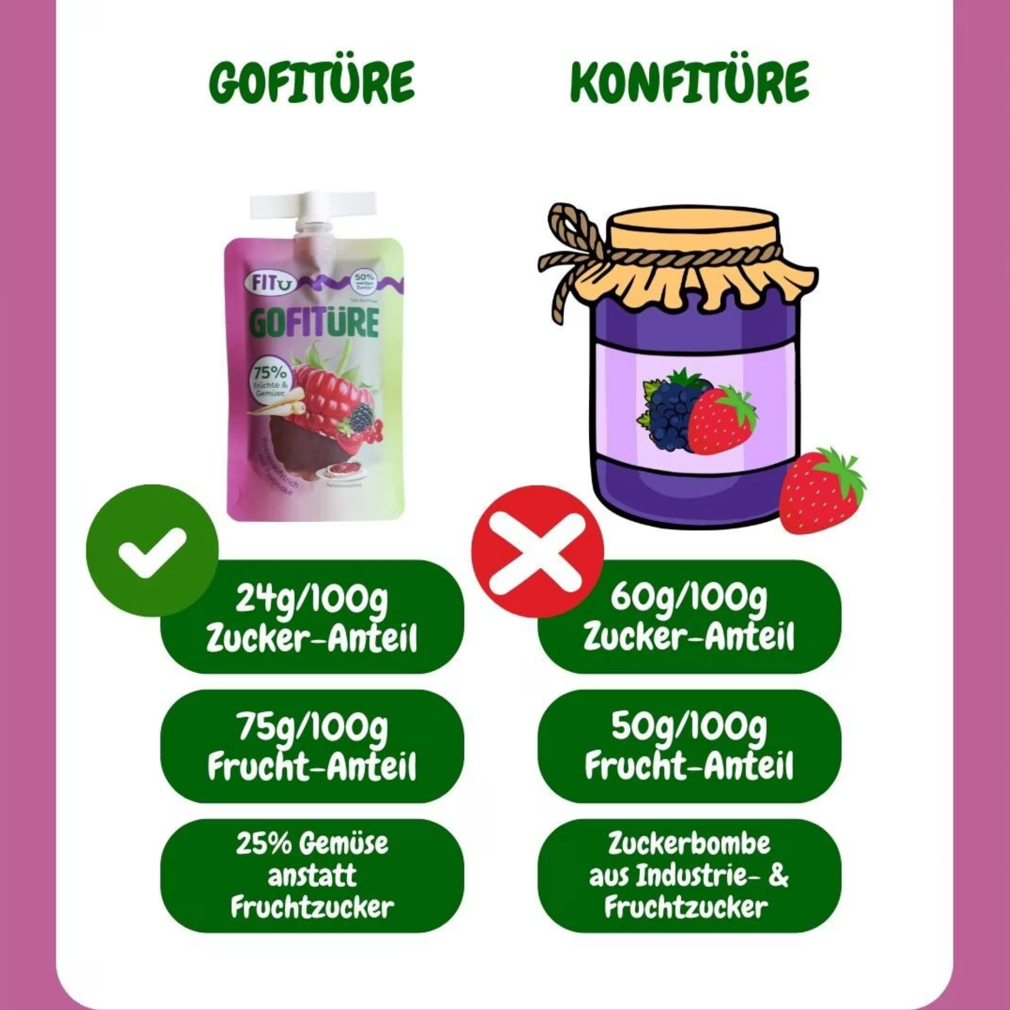 GOFITÜRE - Beerenaufstrich mit Pastinaken 120g