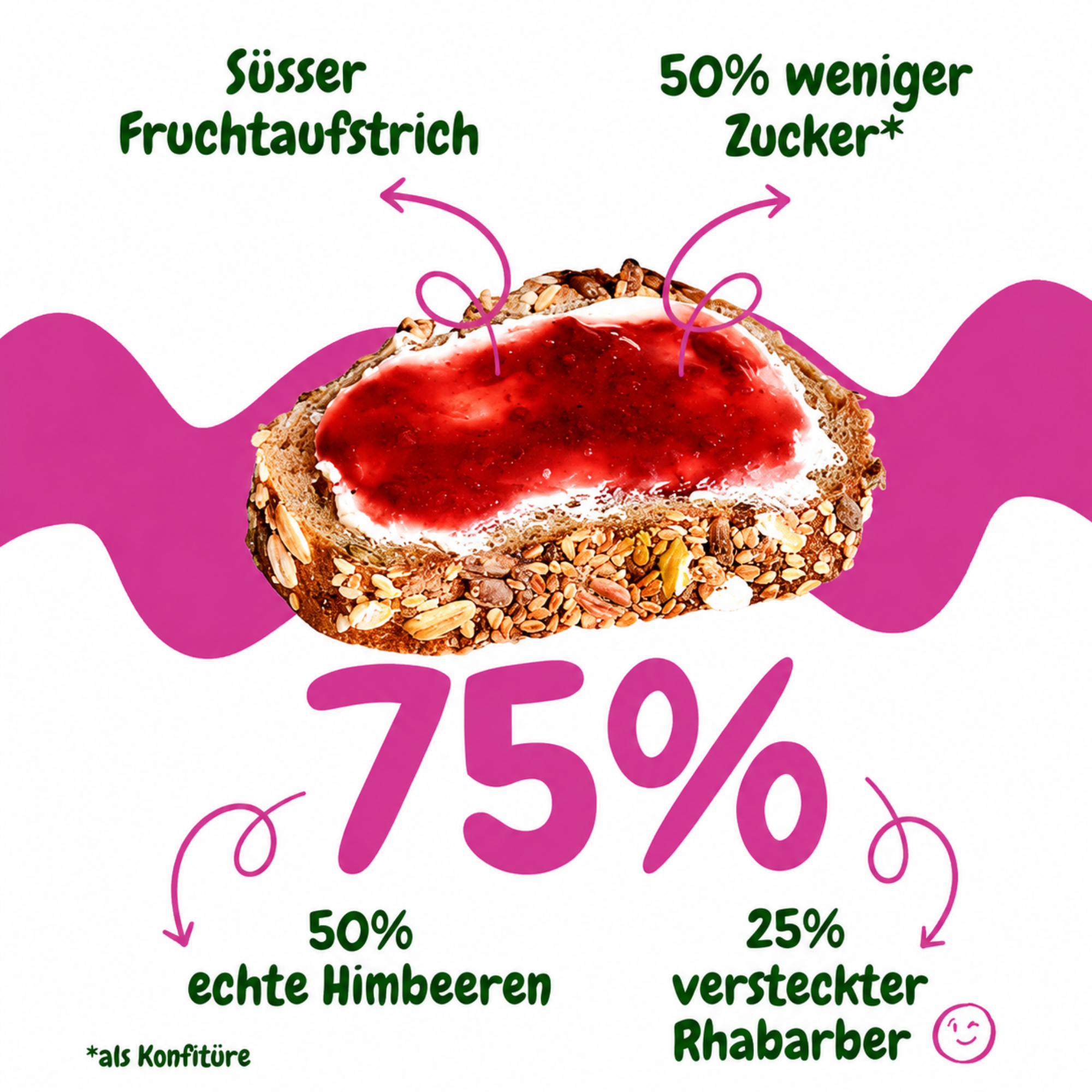 GOFITÜRE - Himbeeraufstrich mit Rhabarber 120g