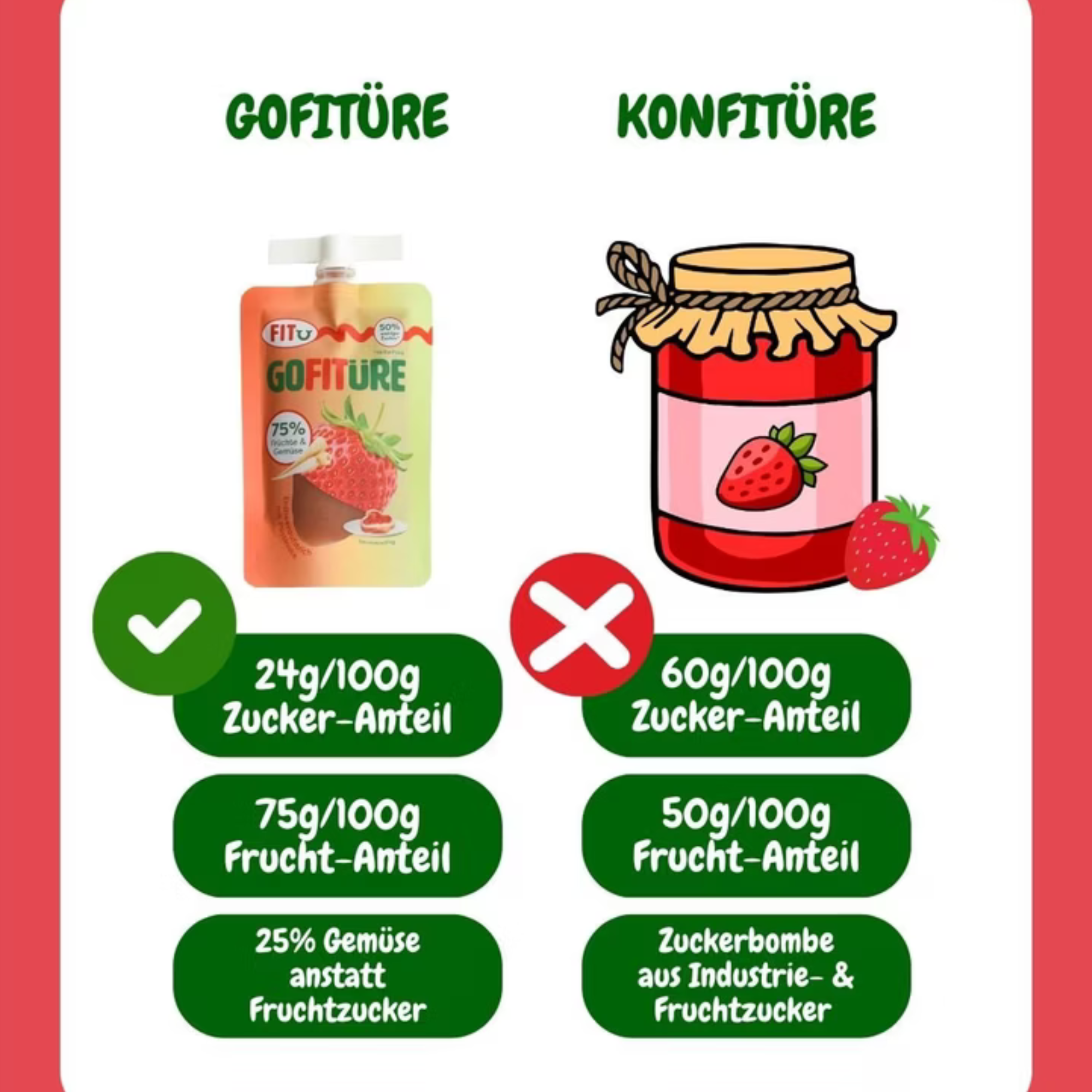 GOFITÜRE - Erdbeeraufstrich mit Pastinaken 120g