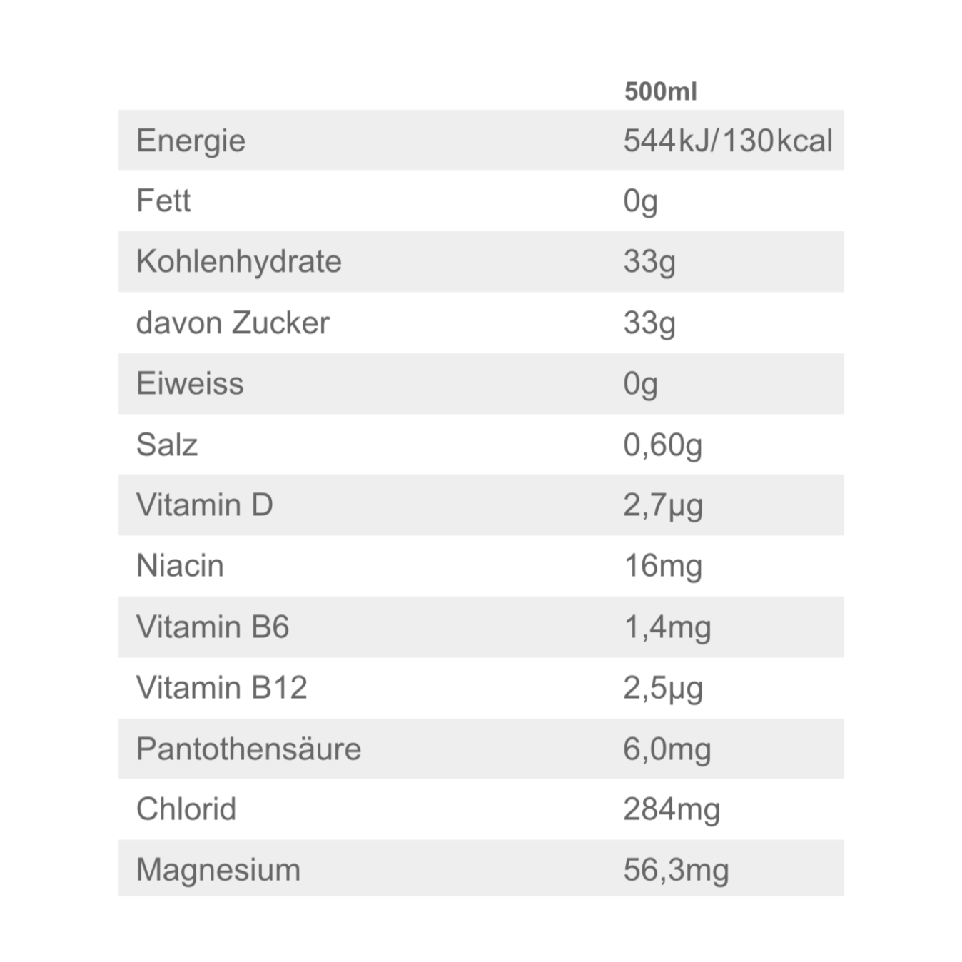 Vitamin Well Sport 001 - 500 ml 