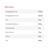 Quetschbeutel Nutri Vita Süsskartoffeln Bio 6 x 100g