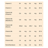 Protein Riegel - Choco Caramel & Cookie Dough 15 x 55g