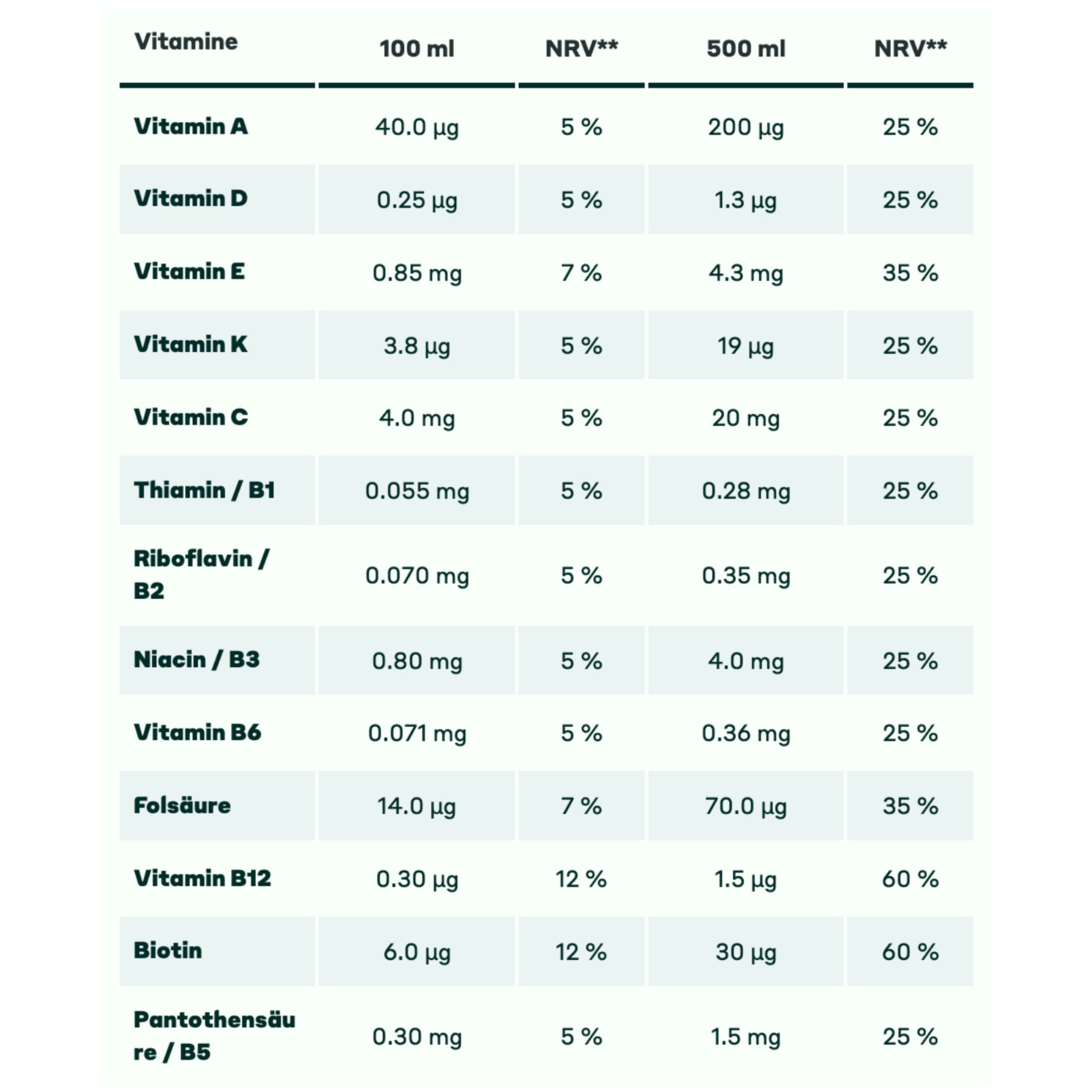 Trinkmahlzeit Fruity Strawberry 500ml