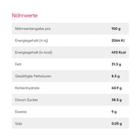 Pralinen aus Marzipan - Klassiker Variationen 1075g