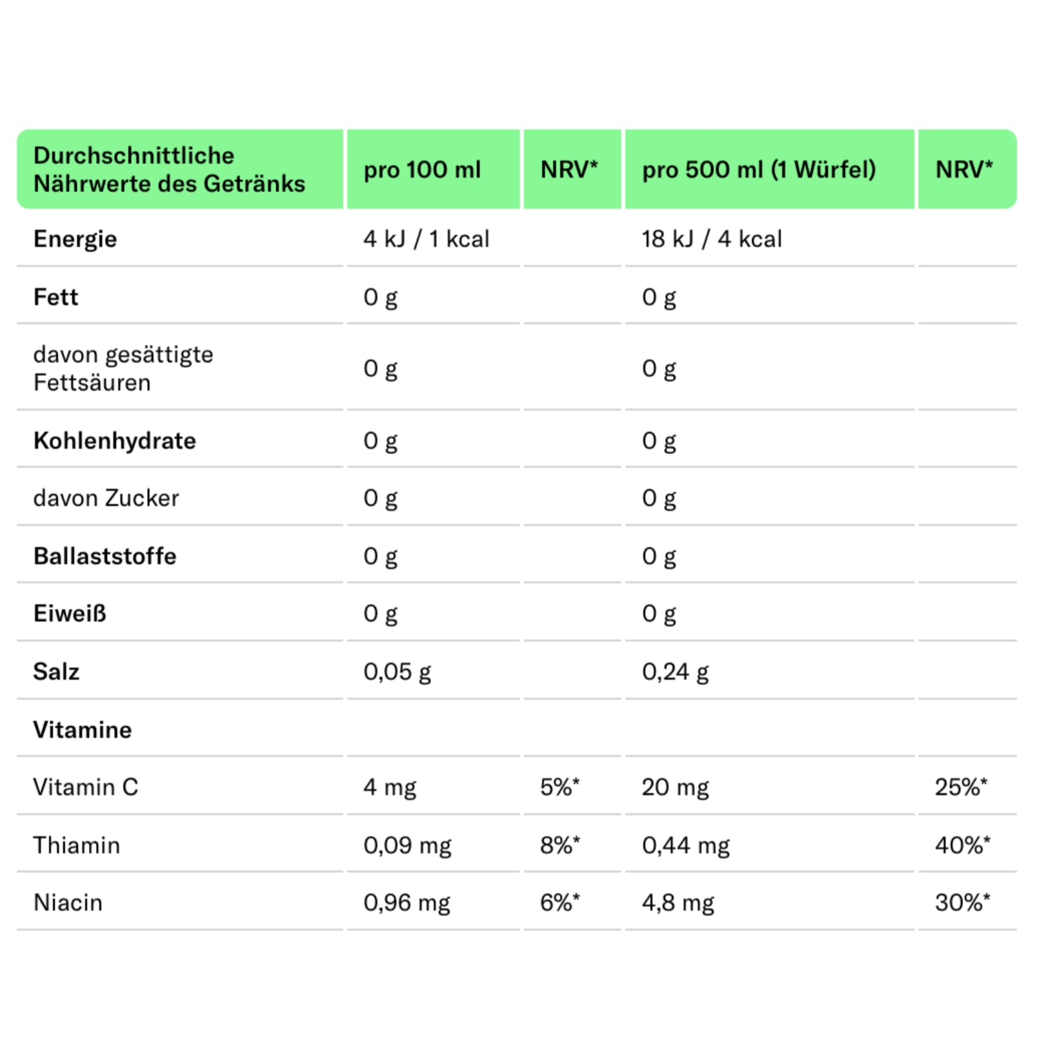 Waterdrop Microdrink Sky Passionsfrucht - 96er Pack