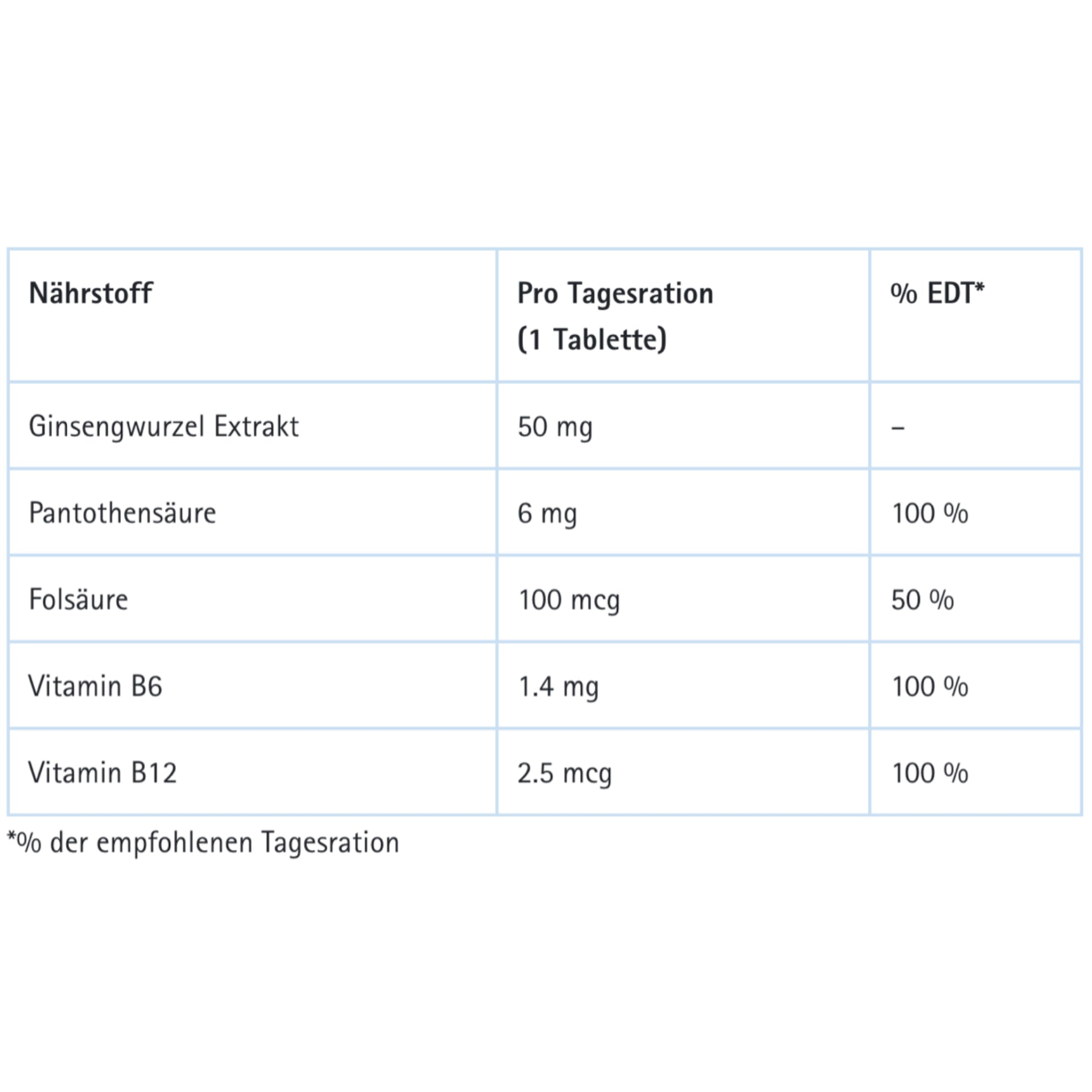 Ginseng 50 + B-Vitamine - 32 Tabletten