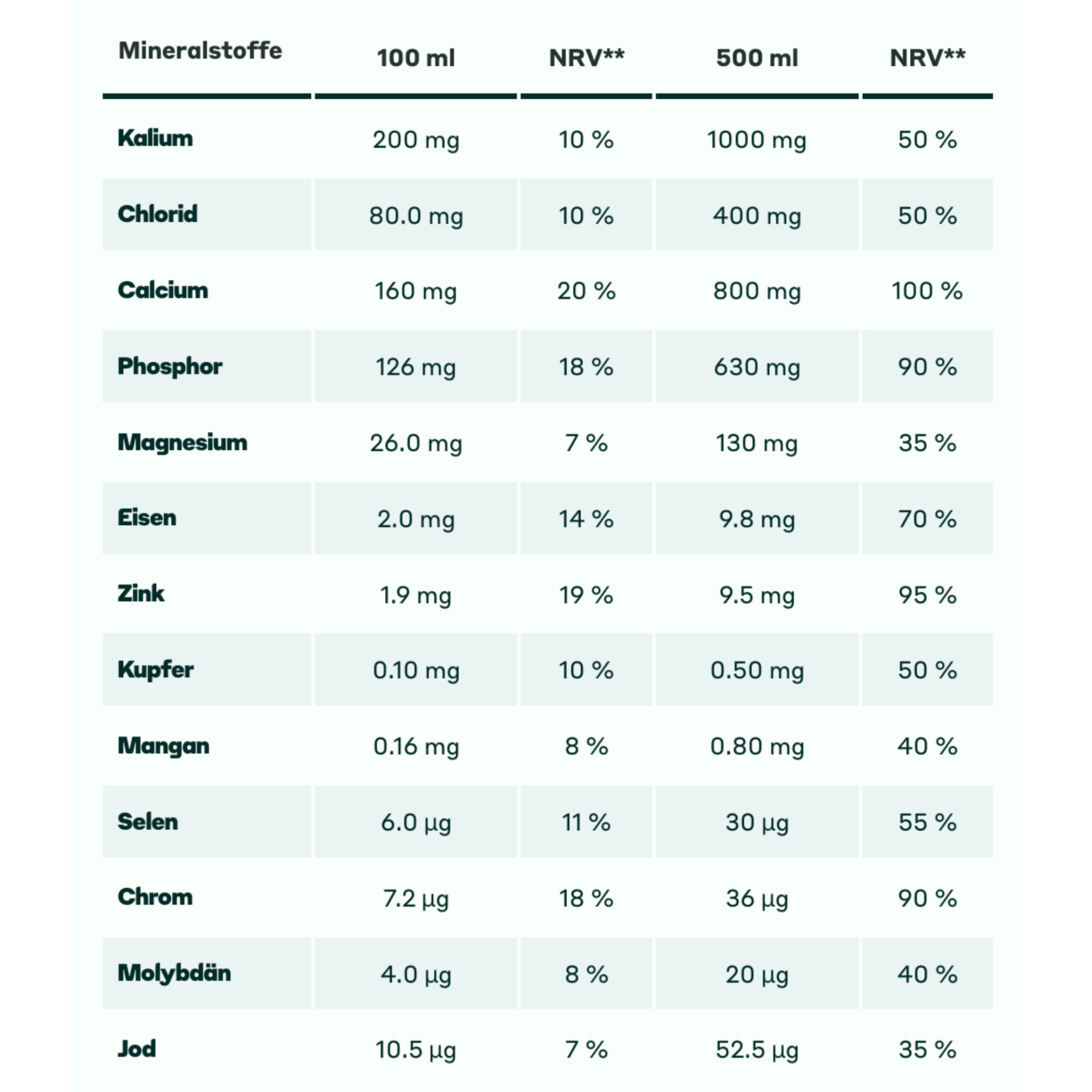 Trinkmahlzeit Fudge Brownie 6 x 500ml