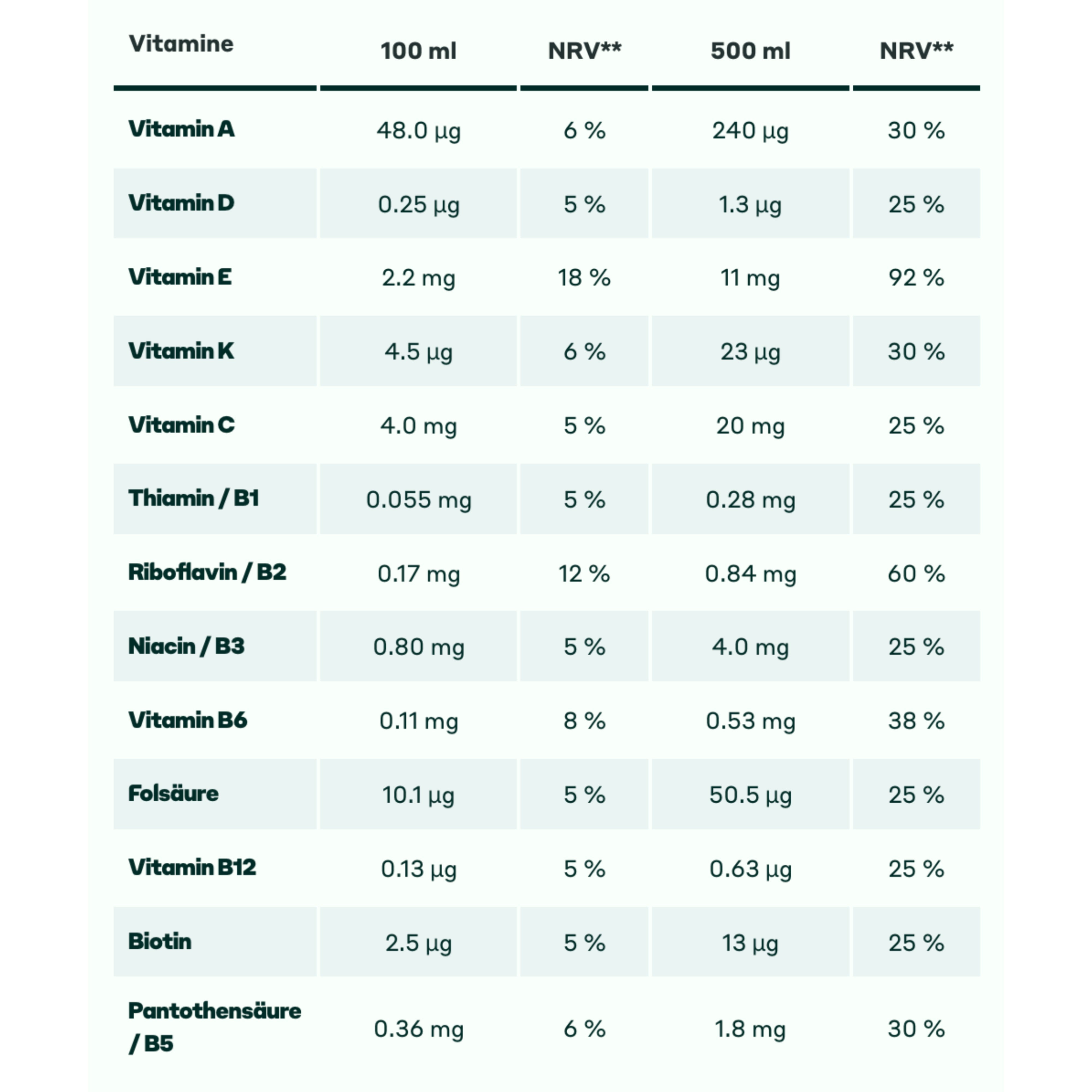 Trinkmahlzeit Fudge Brownie 6 x 500ml