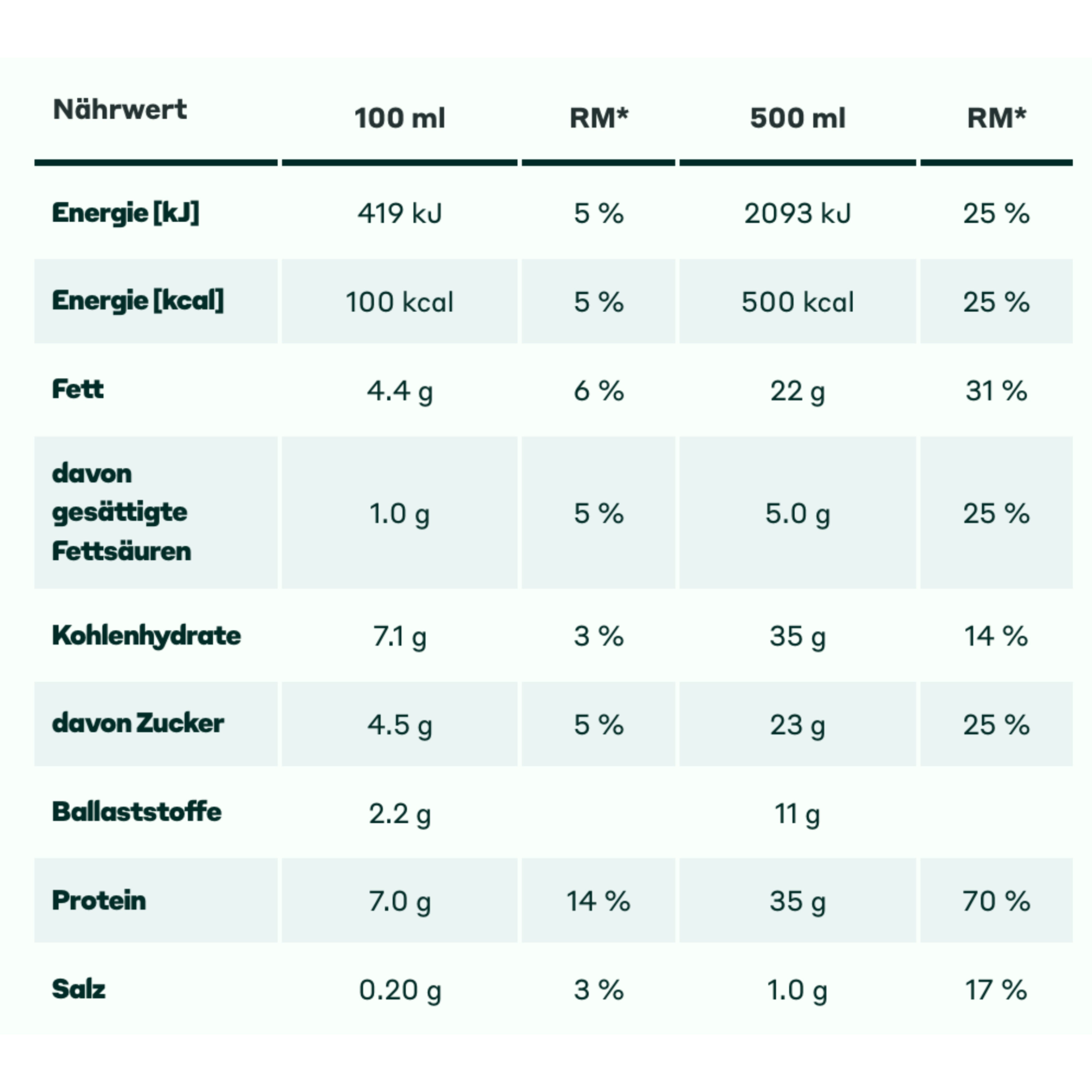 Trinkmahlzeit Fudge Brownie 6 x 500ml