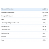 Backmischung Schokoladenkuchen 300g