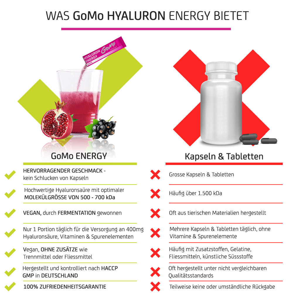 Hyaluron Energy Drink Sticks - 30 Portionen