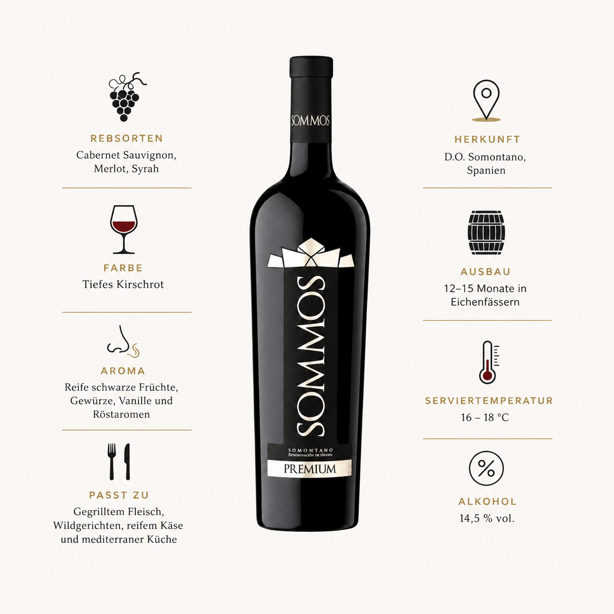 Sommos Premium Somontano 2020 - 750ml