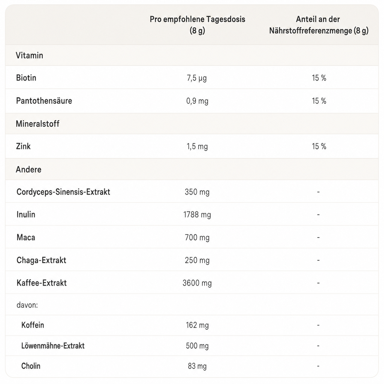 nu3 Focus Mushroom Coffee 120g